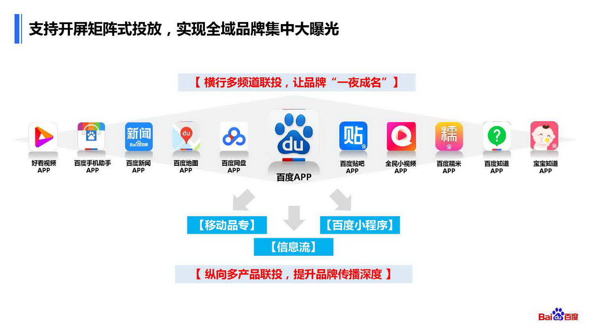品牌推广